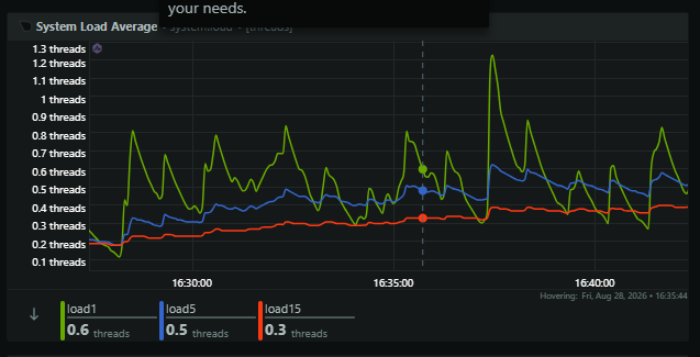 Netdata dashboard monitoring the Ubuntu home lab server